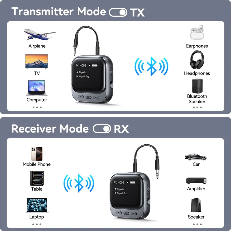 Bluetooth 5.4 Car Adapter by Snagg A Car Adapter