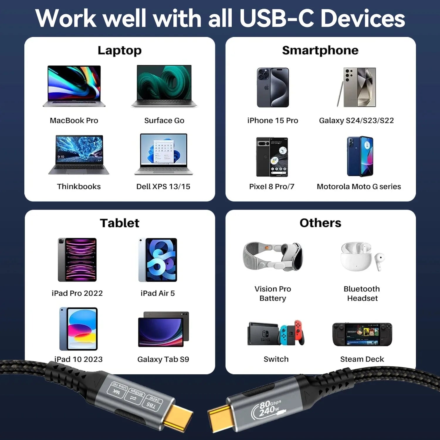 240W 80Gbps PD Fast Charging Cord for iPhone 16 Pro, MacBook, Laptop, Tablet & Switch by Snagg A Charging Cable