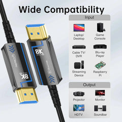 HDMI 2.1 Fine Fiber Optic Cable 8K@60Hz / 4K@120Hz – 48Gbps HDR, eARC & HDCP for TV, PS5 & Blu-ray