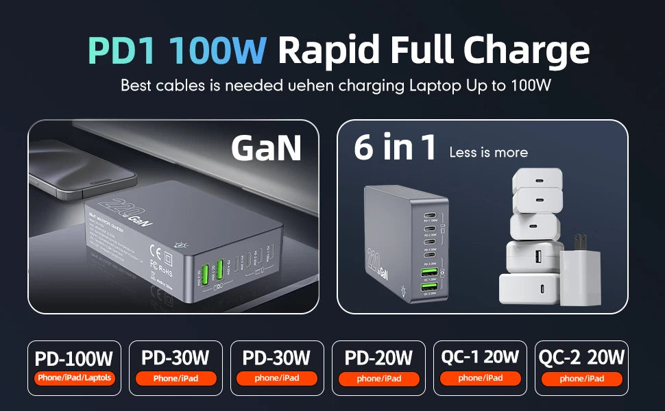 220W GaN 6-Port USB-C Charging Station | PD 100W Fast Charger for PC Laptop iPhone Samsung