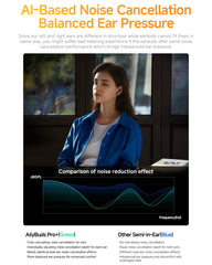 Wireless ANC Earbuds | Bluetooth 5.3 In-Ear Headphones with 6 Mic & Hi-Res Audio (34H Playtime) by Snagg An EarBud