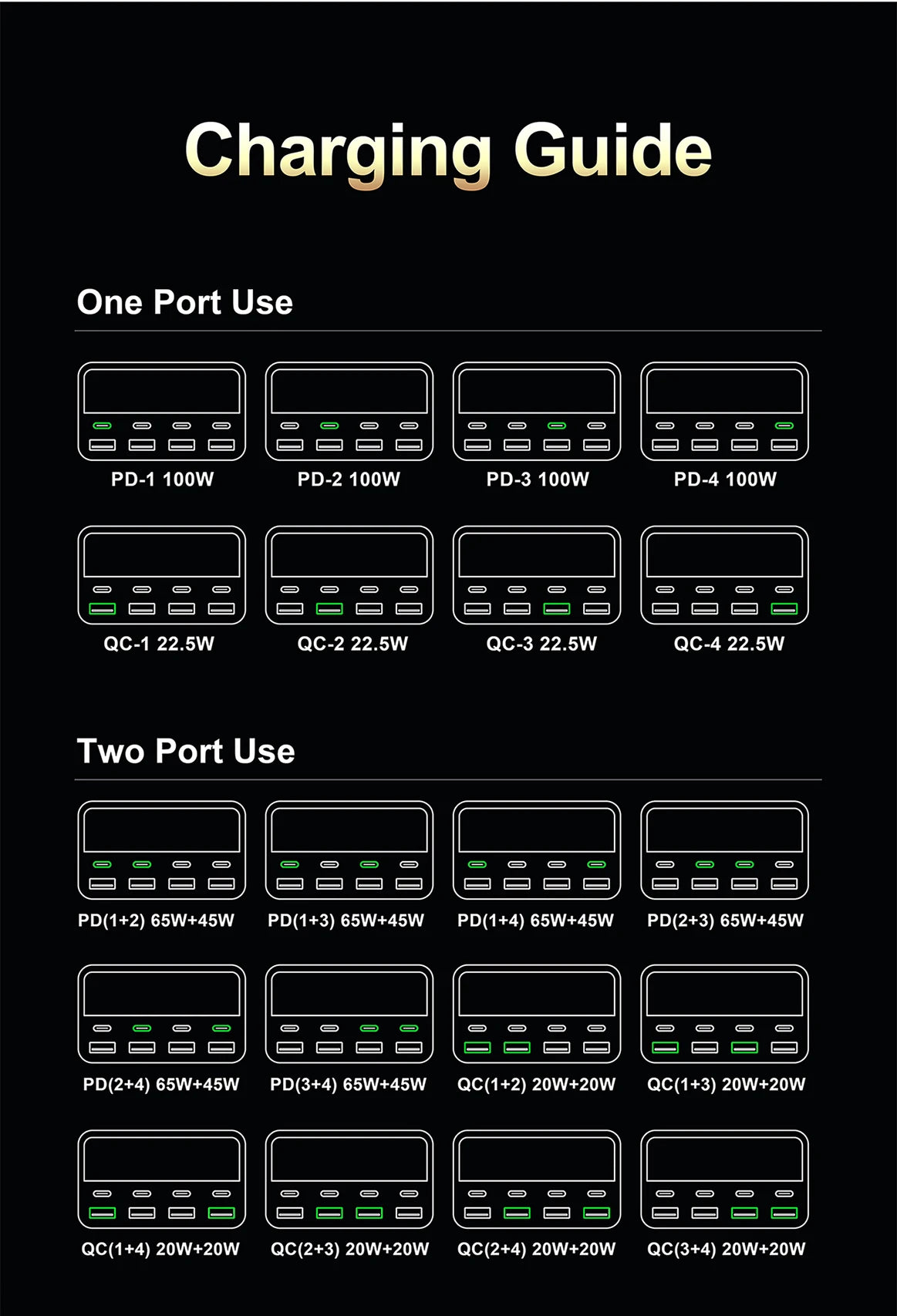 80W/120W 8-Port Charging Station | Digital Display USB-C Wireless Charger PD QC3.0 for Laptop Tablet Phone