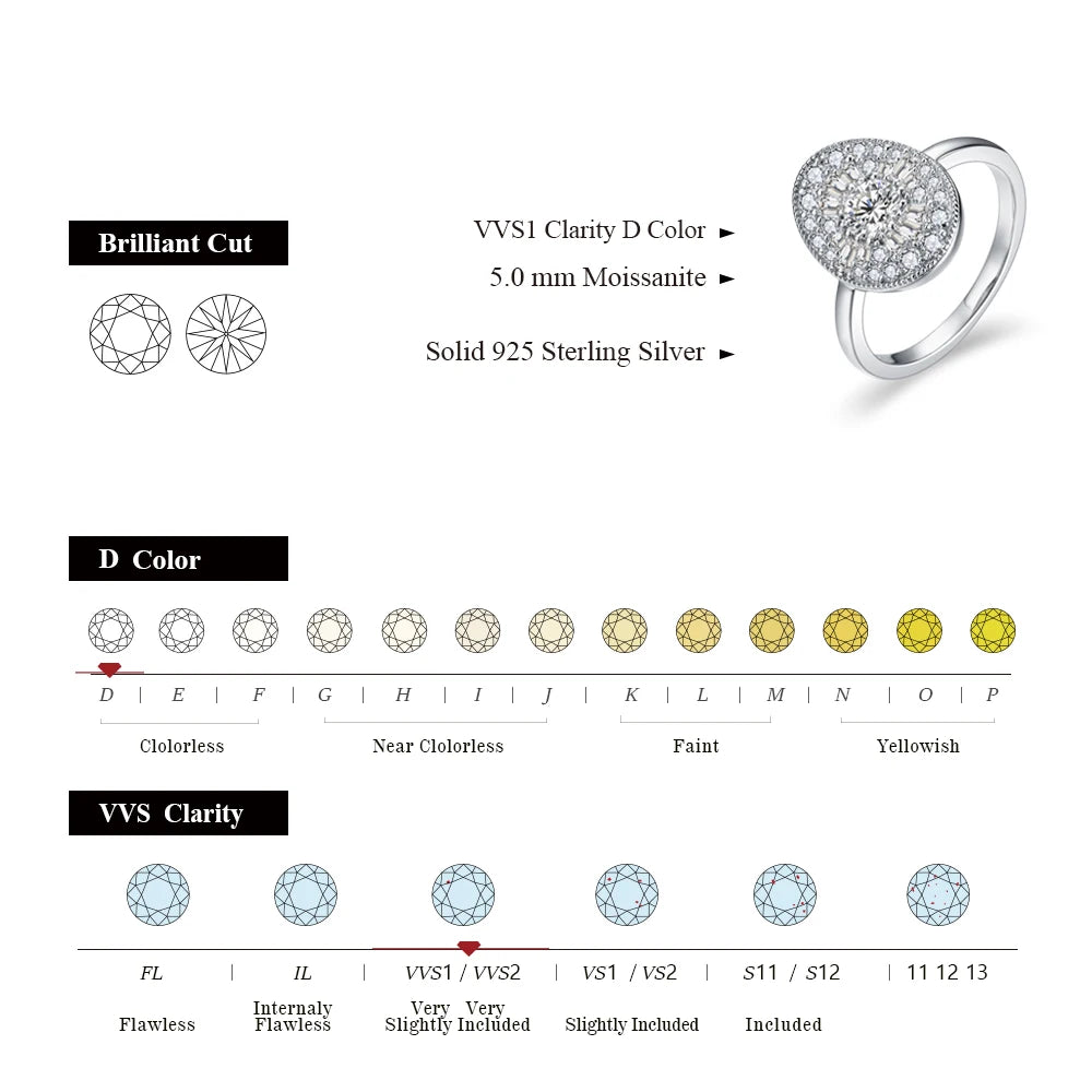 Full Moissanite Twilight Ring