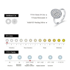 Full Moissanite Twilight Ring