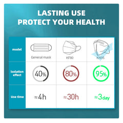 10–100 Pack FFP2 / KN95 Face Masks by Snagg A Face Mask