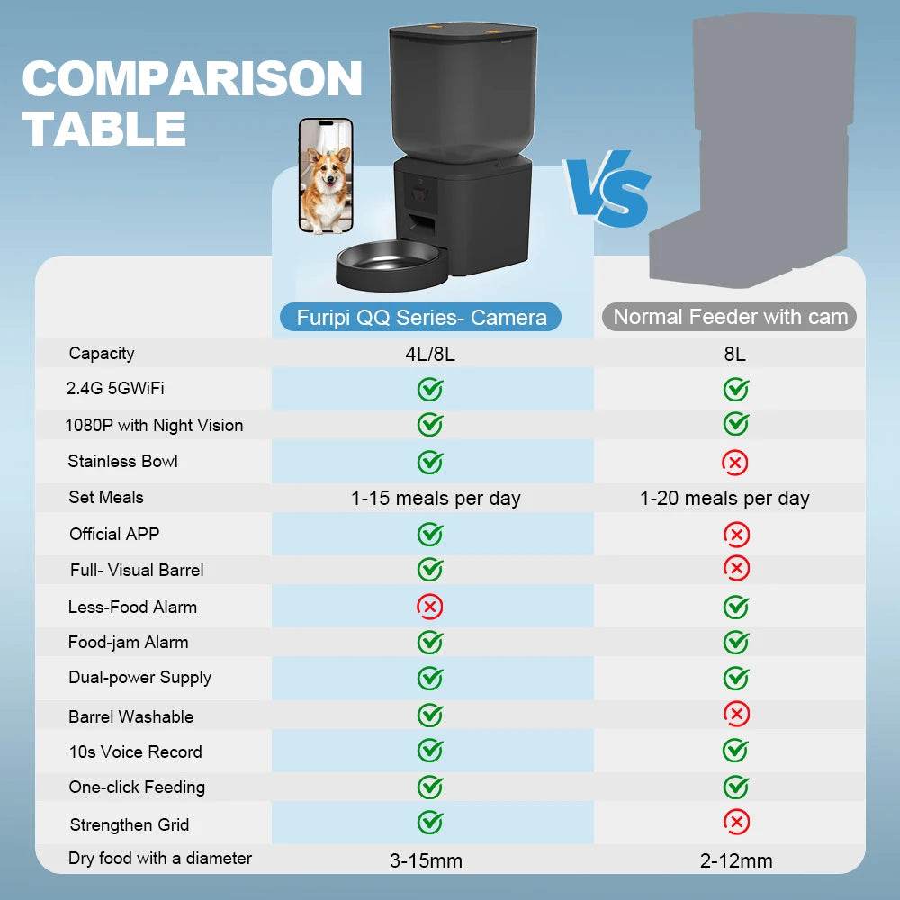 8L Automatic Cat & Dog Feeder with 1080p Camera - SnaggIt