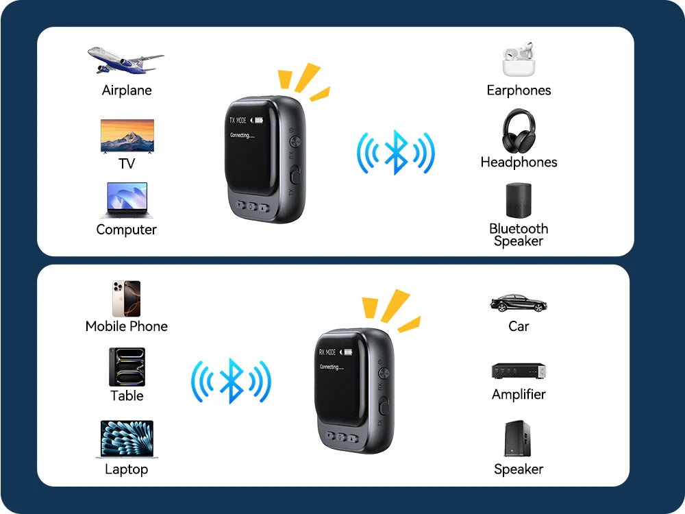 Bluetooth 5.4 Car Adapter by Snagg A Car Adapter