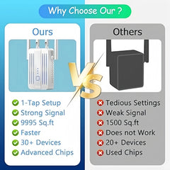 1200Mbps Dual Band WiFi Repeater – 2.4G/5GHz Signal Extender by Snagg A WiFi Booster