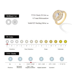 1.0ct Round Cut Moissanite Ring