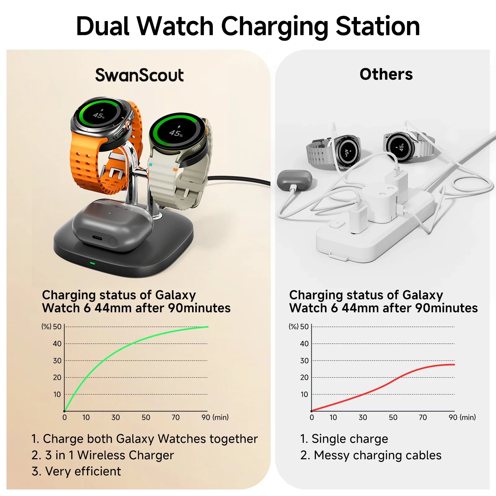Dual Samsung Watch & Buds Wireless Charging Station | Galaxy Watch Ultra 8 Classic 7 Buds 3 Pro