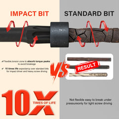 13 Pcs Impact Torx & Allen Wrench Drill Bit Set – T7 to T40 Hex-Shank S2 Steel Bits