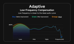 Wireless ANC Earbuds | Bluetooth 5.3 In-Ear Headphones with 6 Mic & Hi-Res Audio (34H Playtime) by Snagg An EarBud