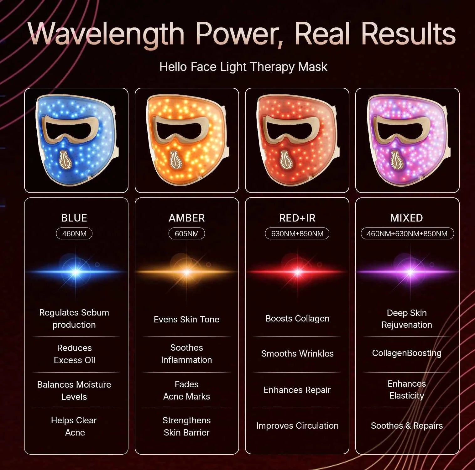 4D LED Light Therapy Mask