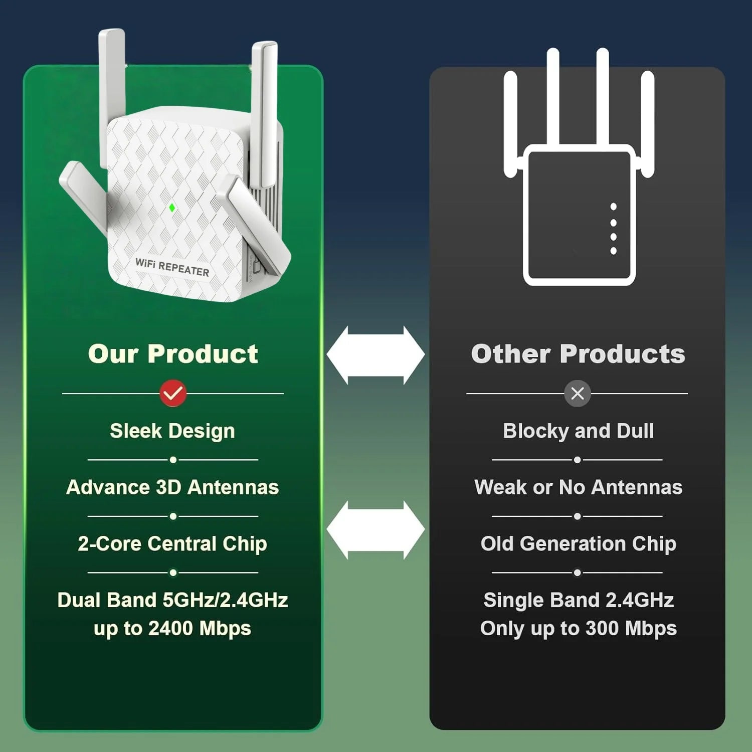1200Mbps Dual Band WiFi Extender – 2.4G/5GHz Signal Repeater by Snagg A WiFi Booster