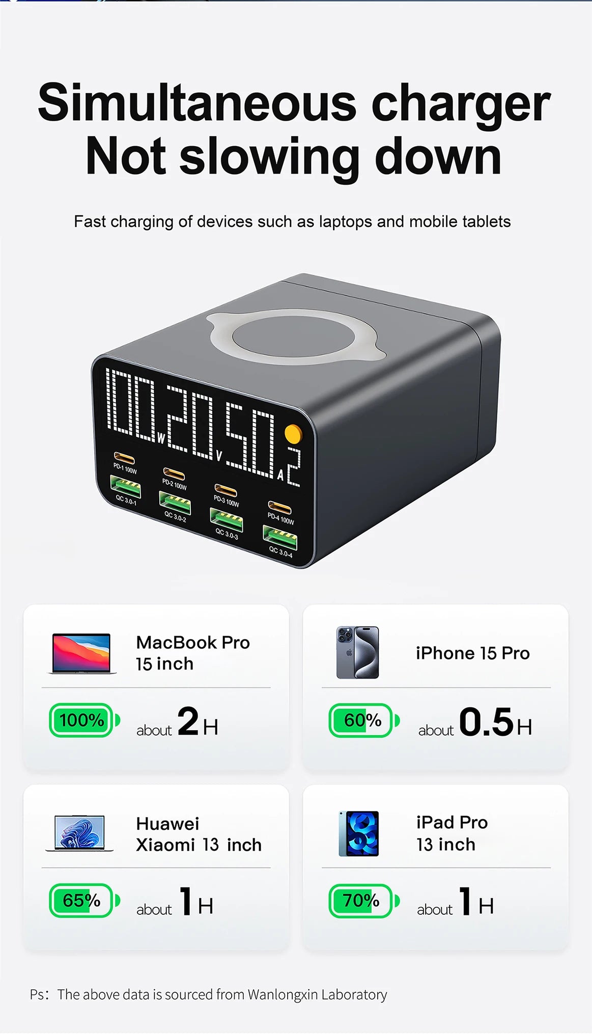 80W/120W 8-Port Charging Station | Digital Display USB-C Wireless Charger PD QC3.0 for Laptop Tablet Phone
