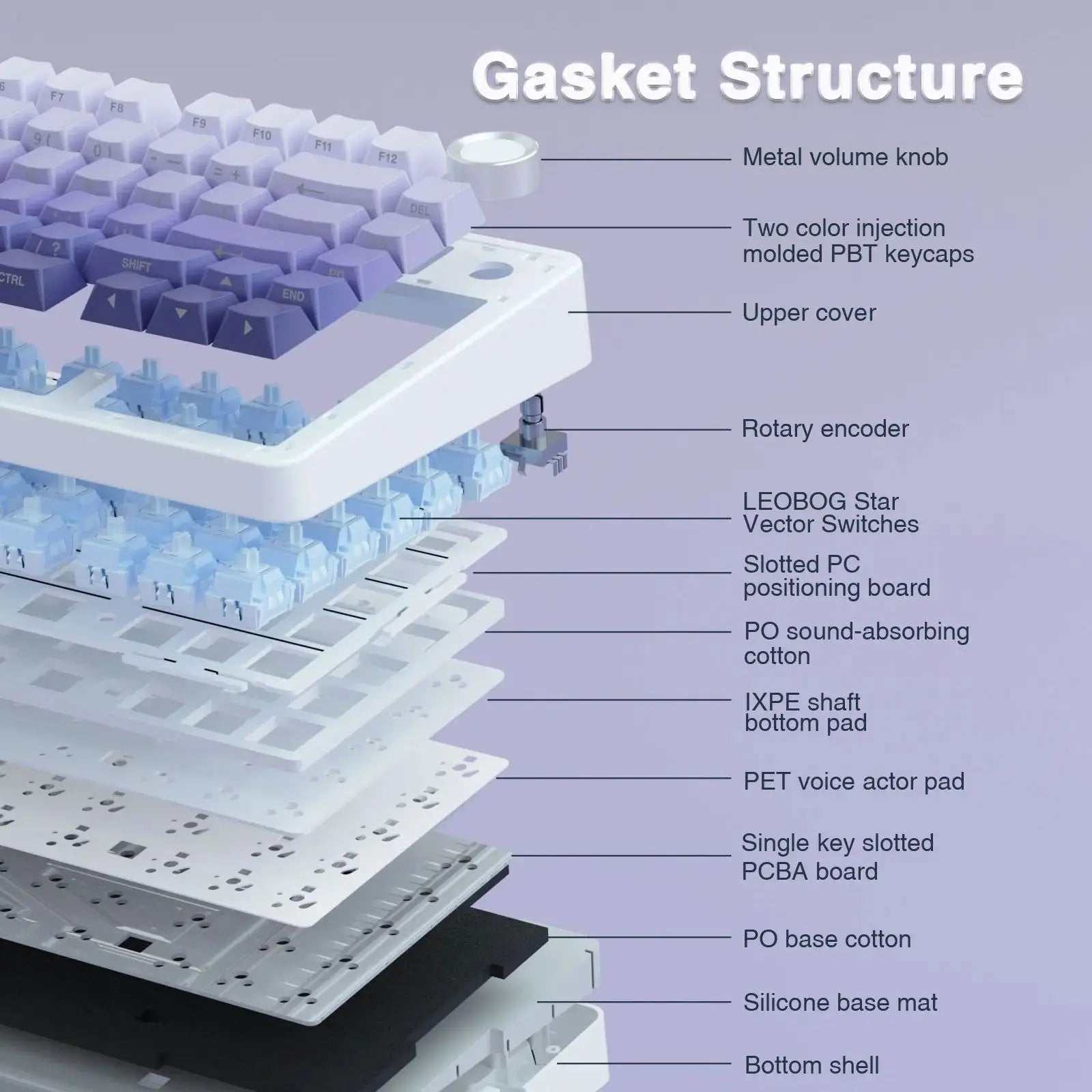 75% Wireless Mechanical Keyboard for a Premium Gaming Experience by Snagg A Keyboard