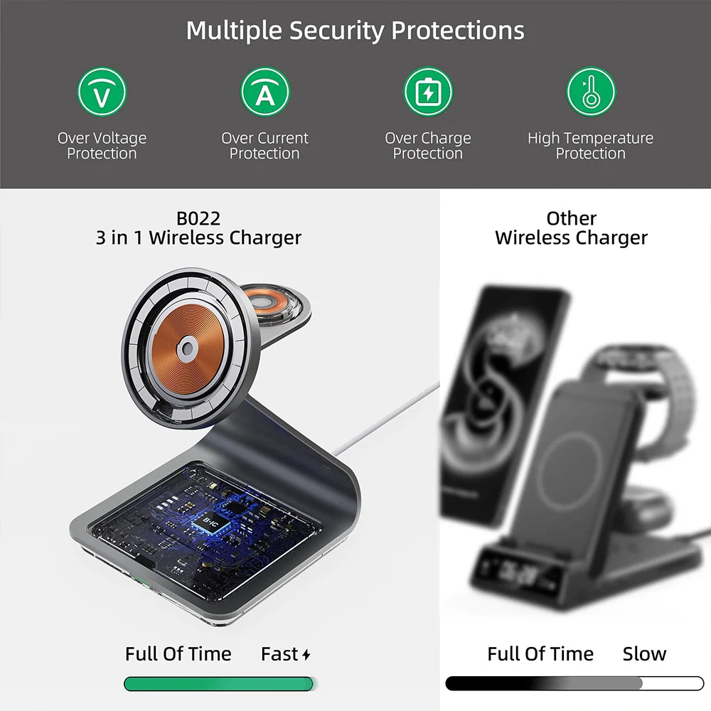 3 in 1 Wireless Charger Station for Samsung Phone, Watch & Earbuds by Snagg A Charging Station