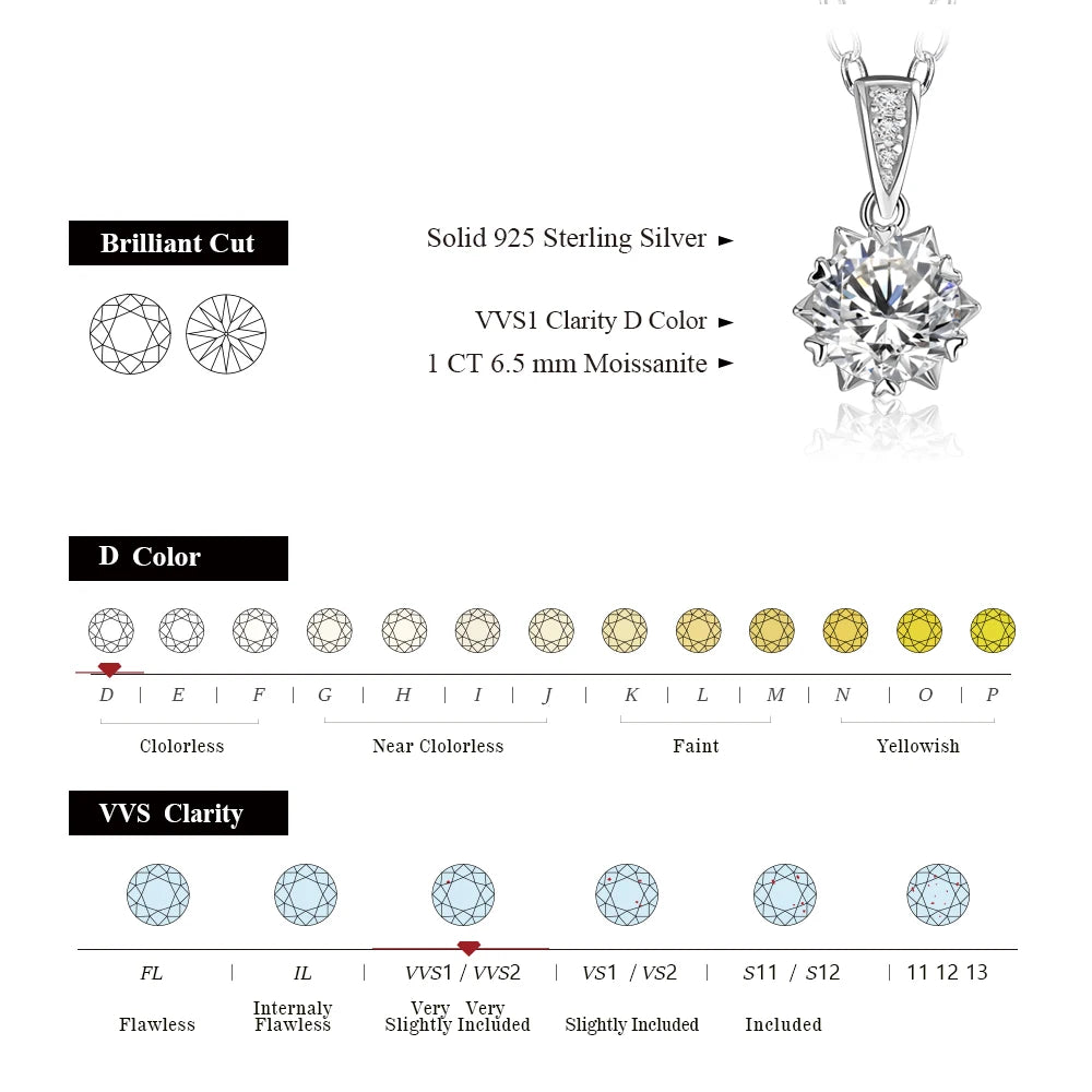 1 Carat Round Brilliant Moissanite Pendant Necklace
