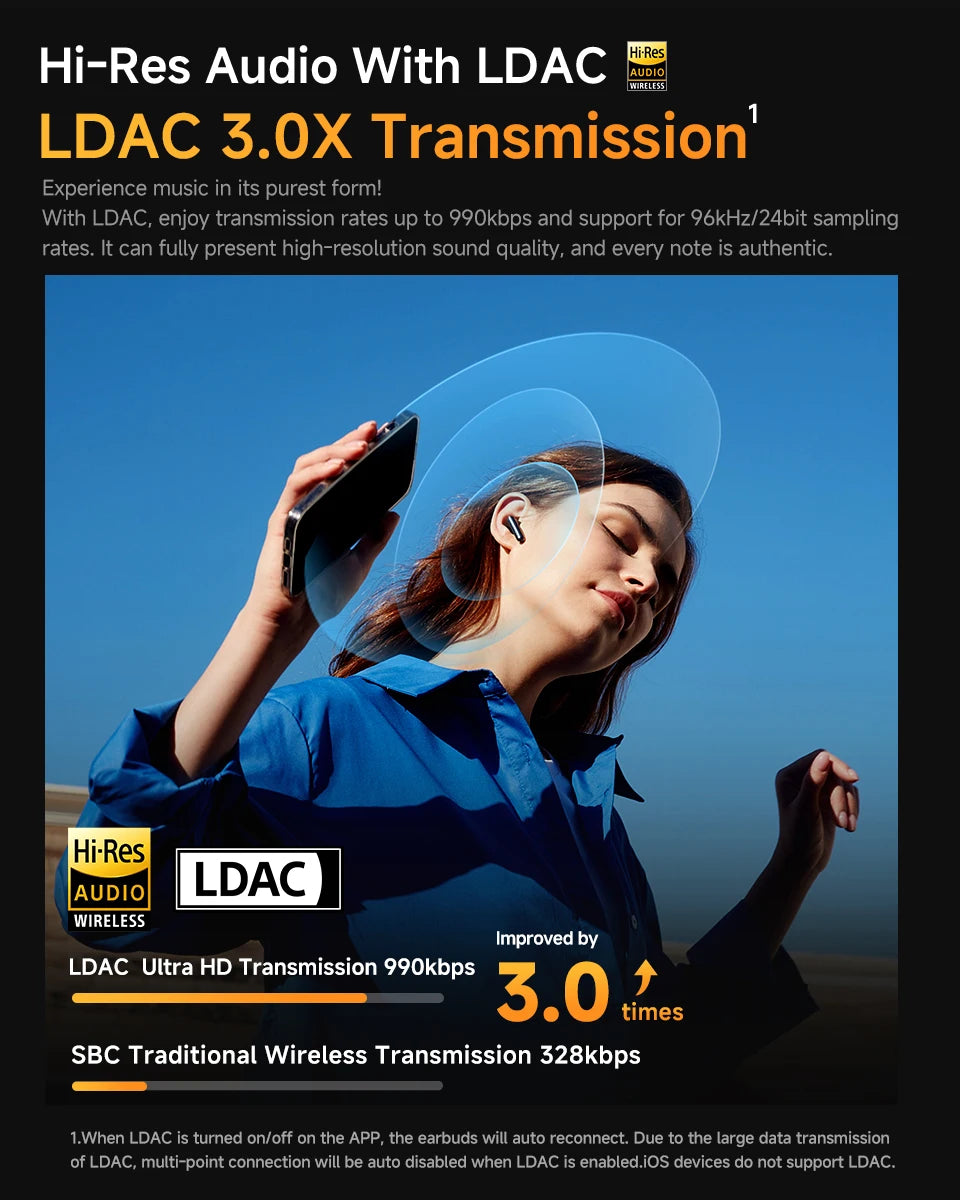 Wireless ANC Earbuds | Bluetooth 5.3 In-Ear Headphones with 6 Mic & Hi-Res Audio (34H Playtime) by Snagg An EarBud