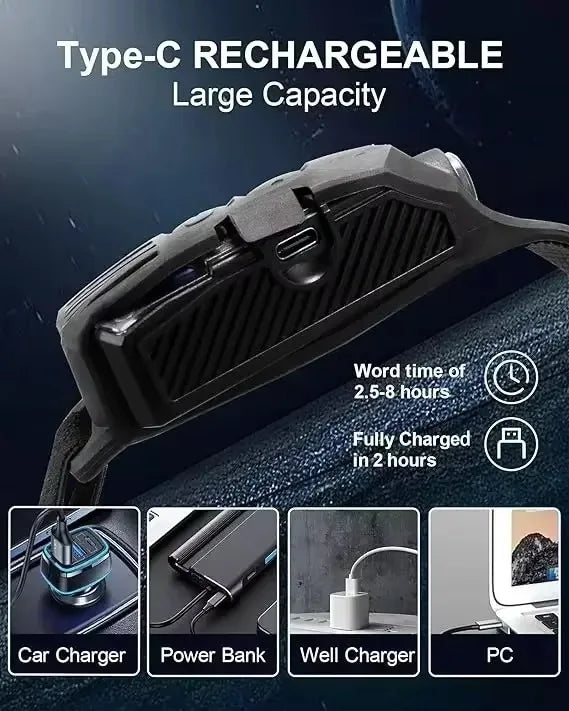 Powerful COB LED Induction Headlamp by Snagg A Headlamp