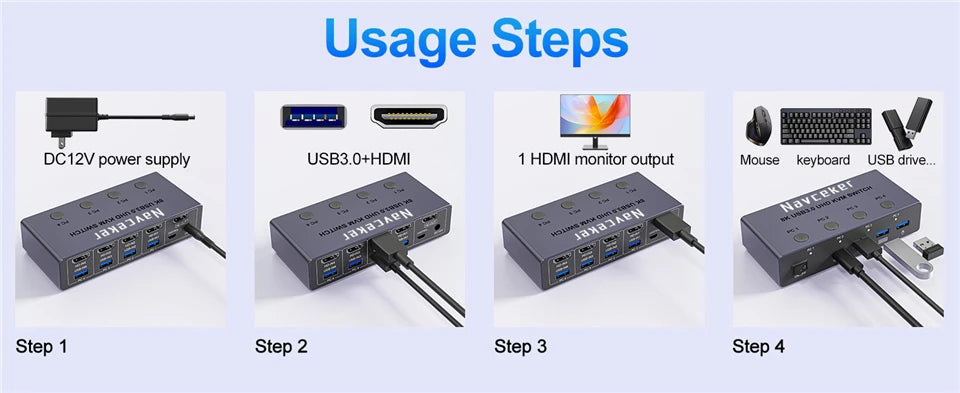 4K@240Hz / 8K KVM Switch HDMI 4-in-1 – 4 PC, 4-Port USB 3.0, Share 1 Monitor, Mouse & Keyboard