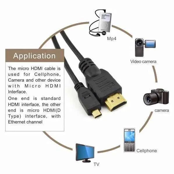 90-Degree Micro HDMI to HDMI Cable – Up/Left/Right Angle for Sony A6400, GH4 & Digital Camera (50cm/150cm)