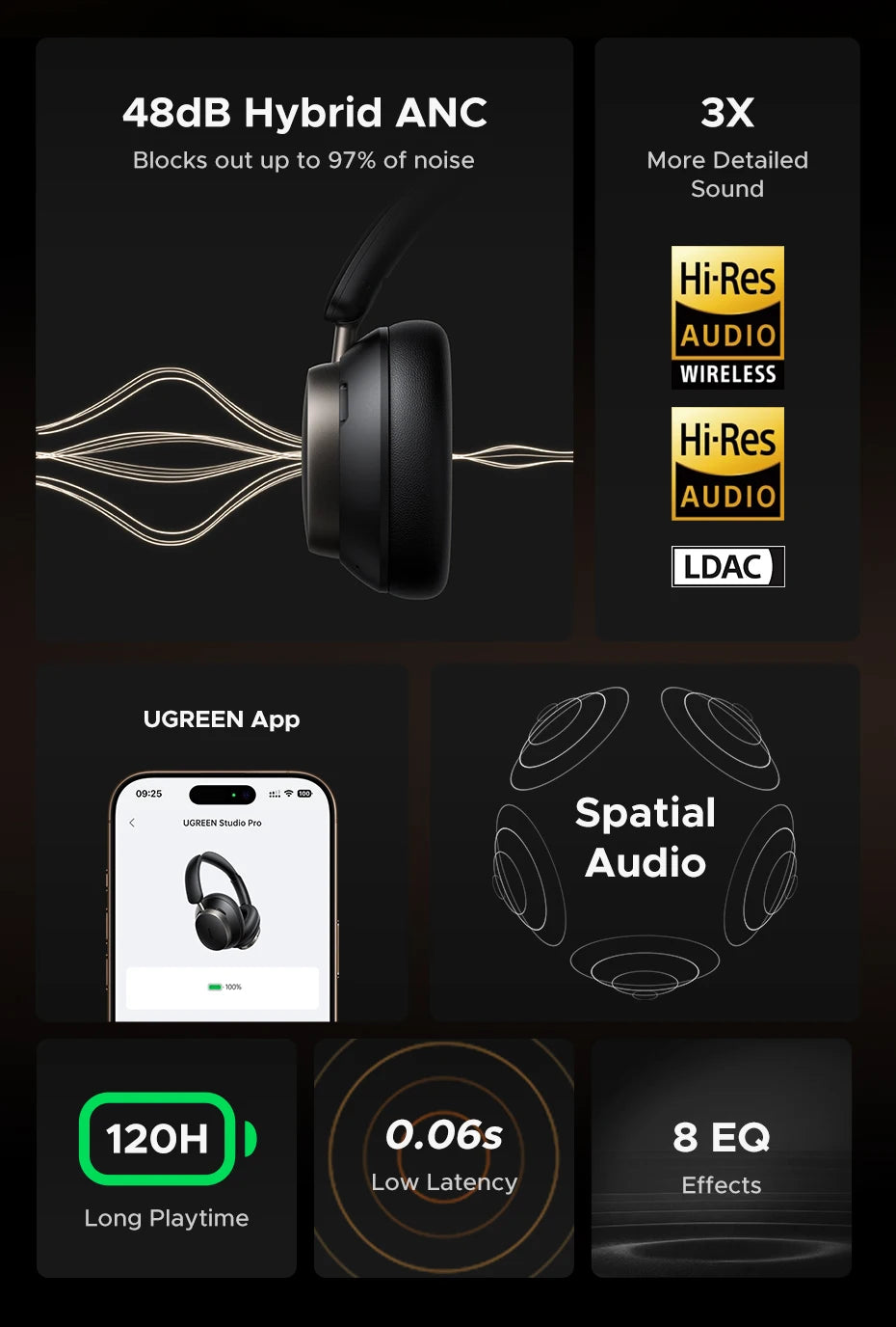 Wireless ANC Headphones | Bluetooth Over-Ear Hi-Res Headset (120H Playtime) by Snagg A Headphone