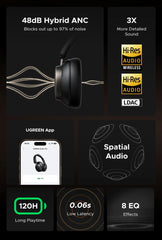 Wireless ANC Headphones | Bluetooth Over-Ear Hi-Res Headset (120H Playtime) by Snagg A Headphone