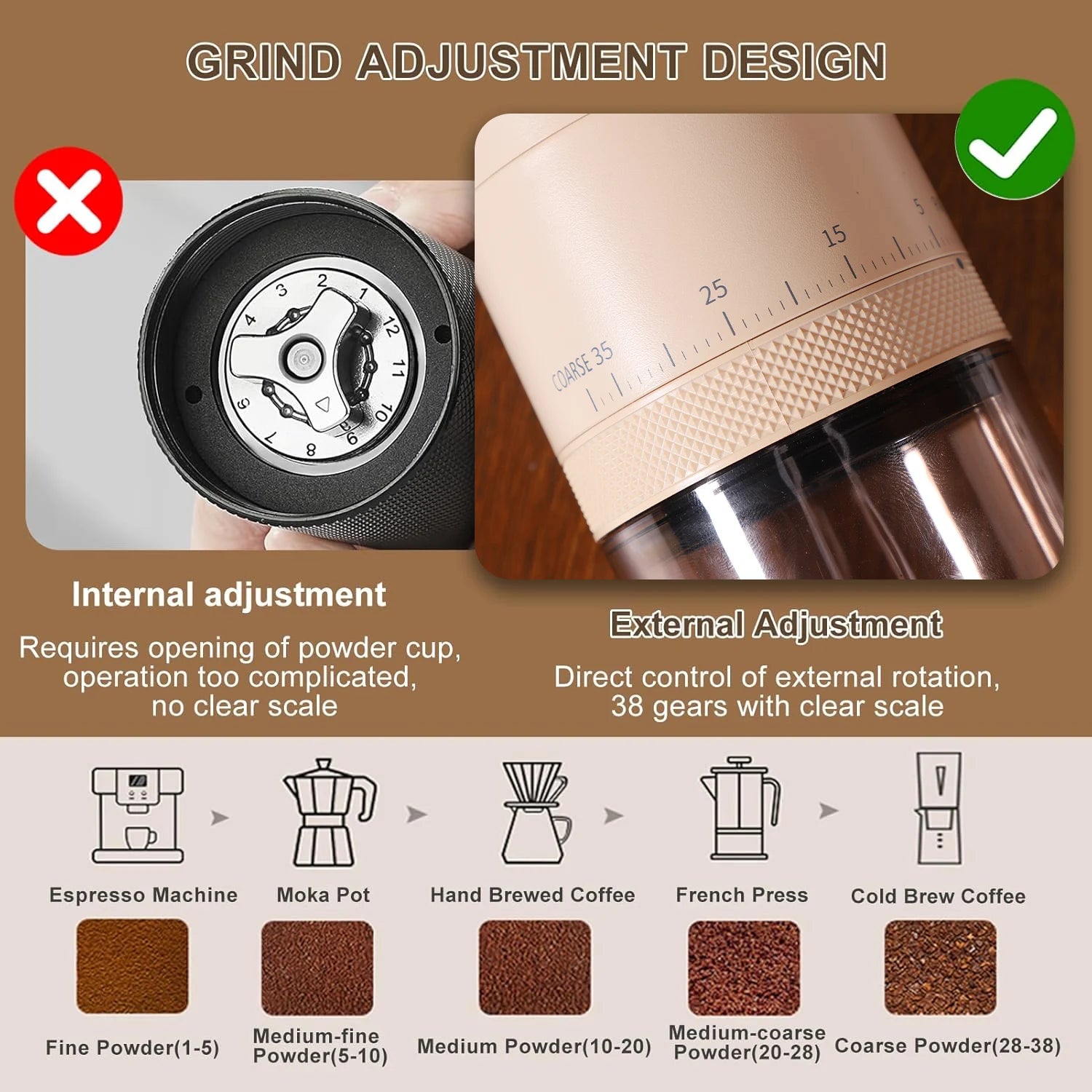 Portable USB Rechargeable Conical Burr Coffee Bean Grinder by Snagg A Grinder