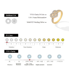 Heart-Shaped Full Moissanite Ring