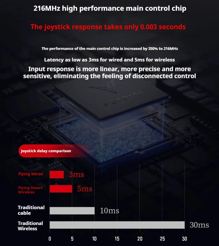 Wireless Gaming Controller Compatible With PC, Switch, Android & iOS Compatibility by Snagg A Game Controller