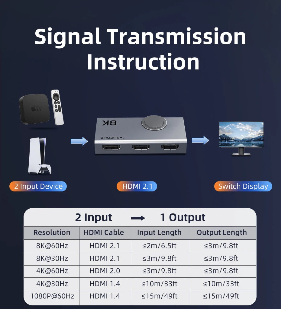 HDMI Switch / Splitter 8K@60Hz / 4K@120Hz 2-in-1 – Aluminum Knob 3D Vision Adapter for Laptop, MacBook & Lenovo