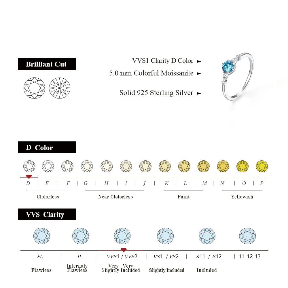 Colorful 5.0mm Moissanite Ring