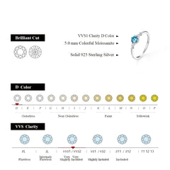 Colorful 5.0mm Moissanite Ring