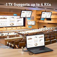 5G Wireless HDMI Transmitter & Receiver for Laptop, TV, Projector & Camera by Snagg An HDMI Transmitter