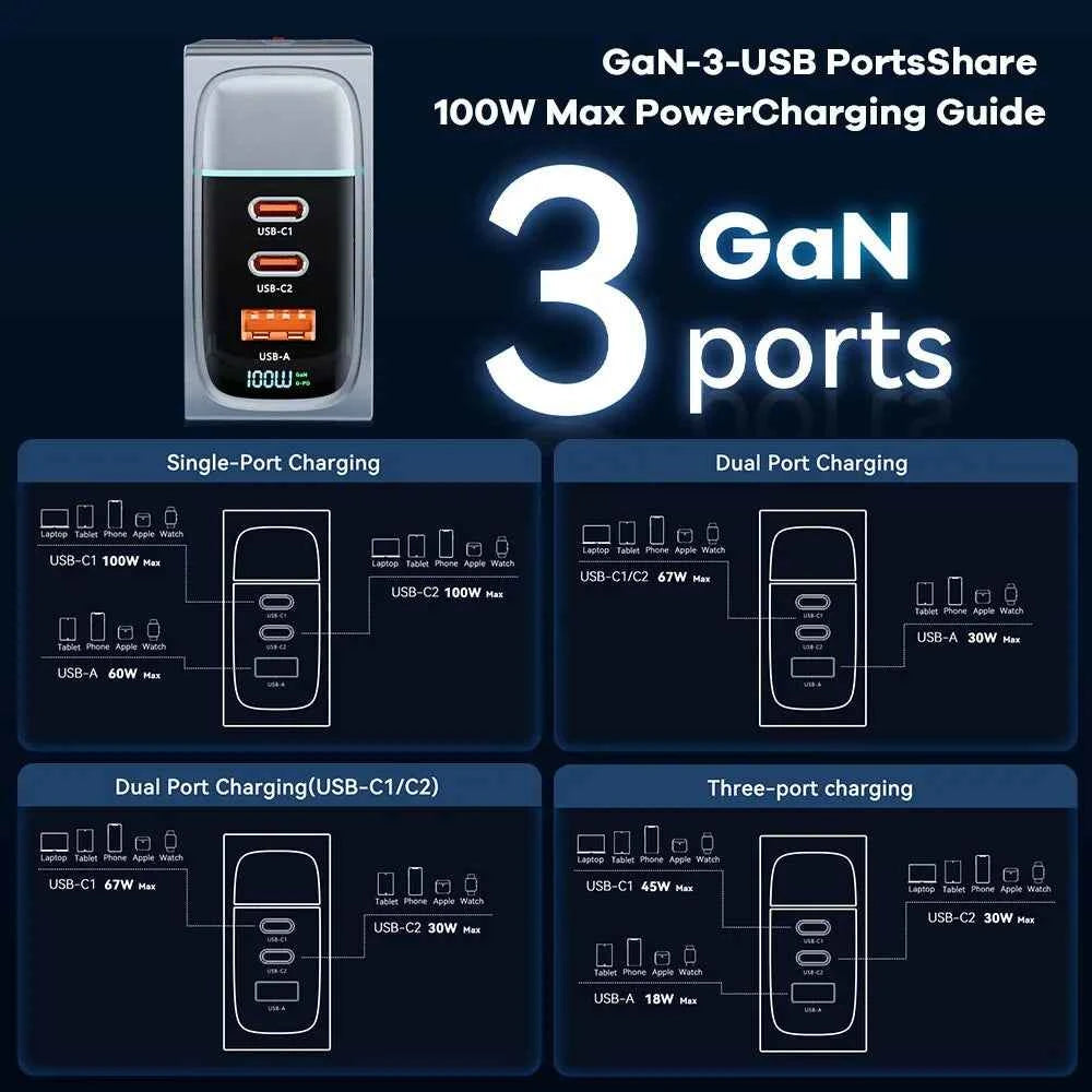 100W GaN Portable Multi-Port Charger | QC4.0 67W PD PPS Display Fast Charger Laptop Tablet iPhone