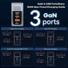 100W GaN Portable Multi-Port Charger | QC4.0 67W PD PPS Display Fast Charger Laptop Tablet iPhone