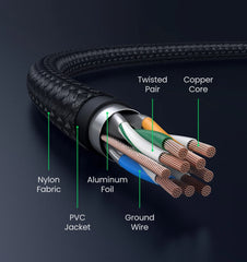 Cat8 Ethernet Cable – 40Gbps 2000MHz Braided LAN Cord for PC, Laptop & PS5 by Snagg A Network Cable