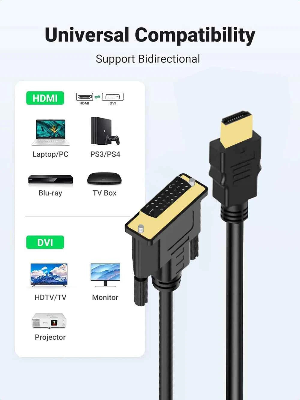 4K HDMI to DVI Cable – Bi-Directional DVI-D Adapter Converter for PS5, Xbox, PC & HDTV