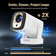Mini Smart Projector Native 1080P with 4K Support by Snagg A Projector