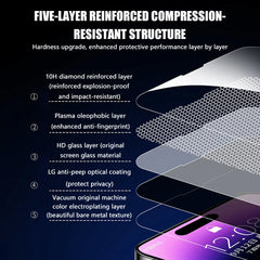 Screen Protector for Samsung Galaxy S24 / S23 / S25 Ultra & A Series by Snagg A Screen Protector