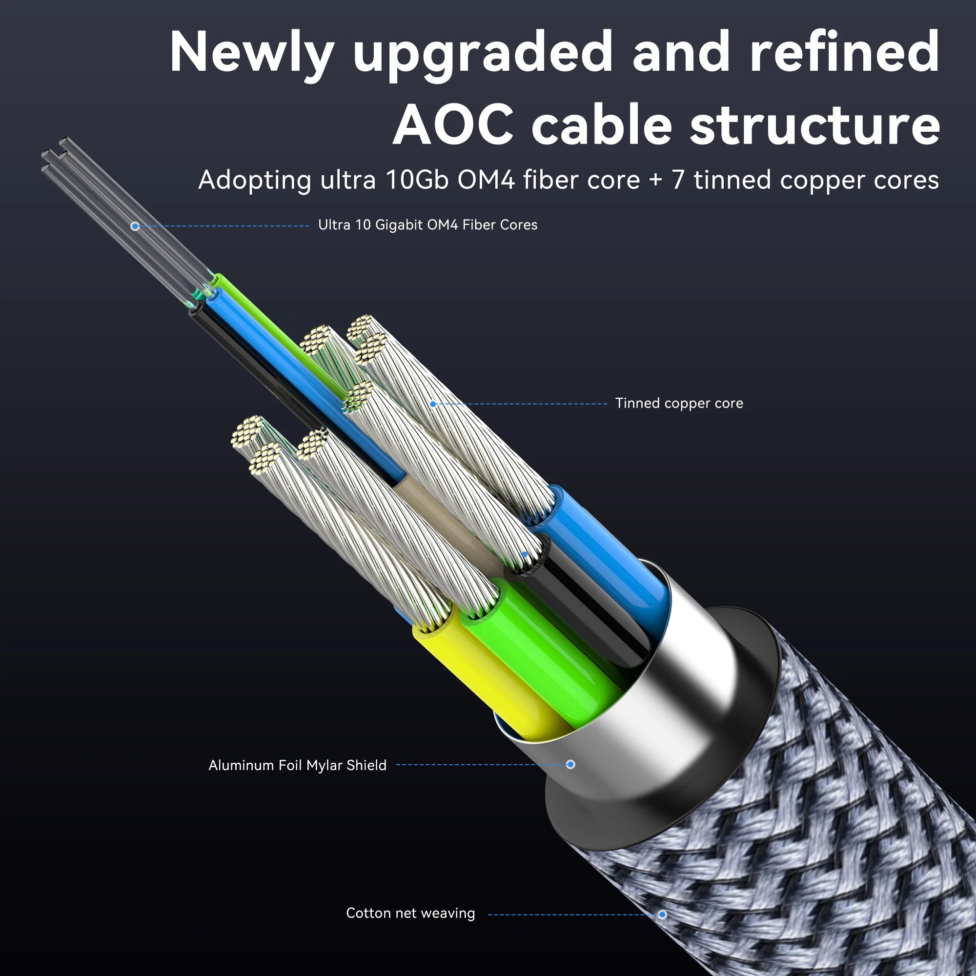 8K HDMI 2.1 Fiber Optic Cable – Supports 8K@60Hz & 4K@120Hz by Snagg An HDMI Cable