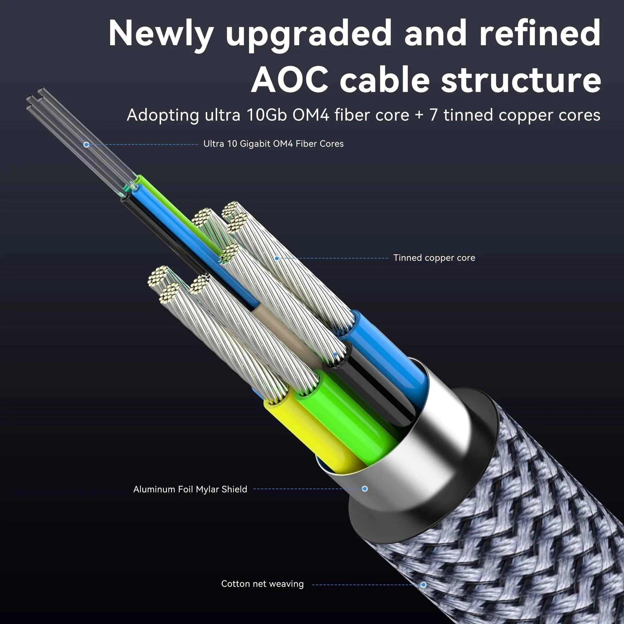 HDMI 2.1 Fiber Optic Cable 8K@60Hz / 4K@120Hz – Dynamic HDR, eARC & HDCP 2.3 for LG, Samsung, Sony, PS5 & Blu-ray