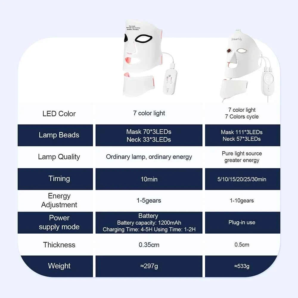 Silicone LED Face & Neck Mask – 7 Color Wireless Photon Light Therapy Device