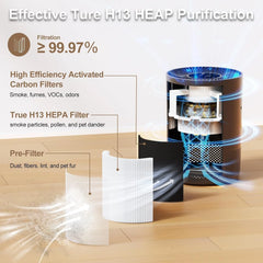 H13 True HEPA Smart Air Purifier | WiFi App Control & PM2.5 Detection