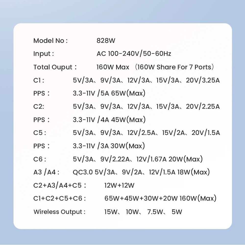 Wireless Fast Charger with 65W PD & 45W PPS Type-C Ports by Snagg A Charging Station