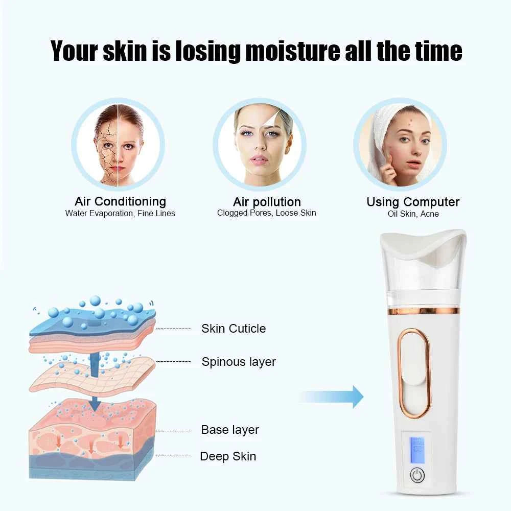 Handheld Nano Mist Sprayer – Portable Facial Hydration & Cooling Beauty Device