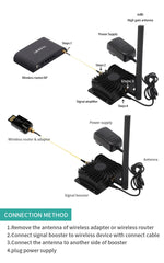 8W WiFi Signal Booster – 2.4GHz Power Amplifier with Long-Range Extension by Snagg A WiFi Booster