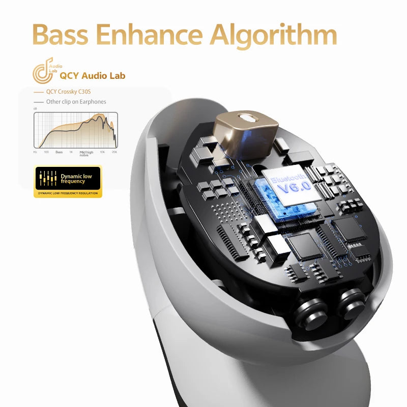 Open Ear Wireless Earphones – Hi-Res LDAC Bluetooth 6.0 Clip-On Sports Headphones with 40H Playtime by Snagg An EarBud