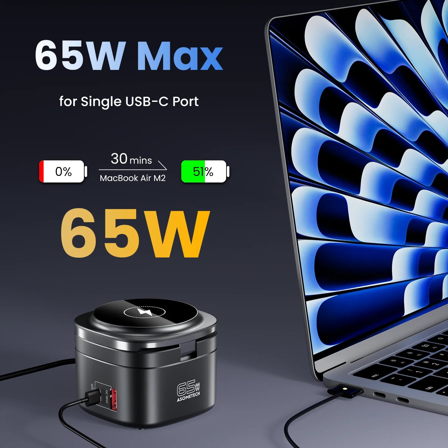 Magnetic 5-in-1 Wireless Charger Stand | 65W GaN Fast Charging Dock for MacBook iPhone Apple Watch AirPods
